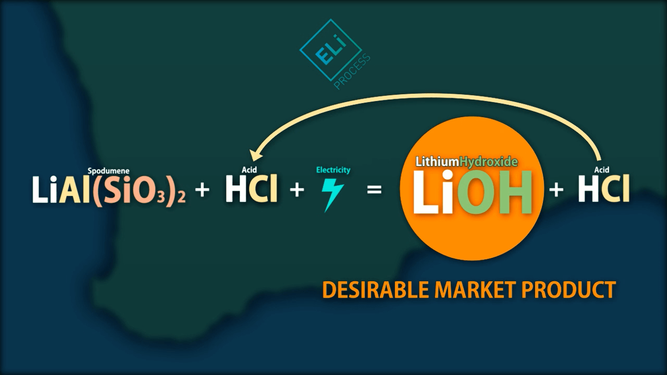 Neometals (NMT) - Additional European Battery Project Added to Portfolio