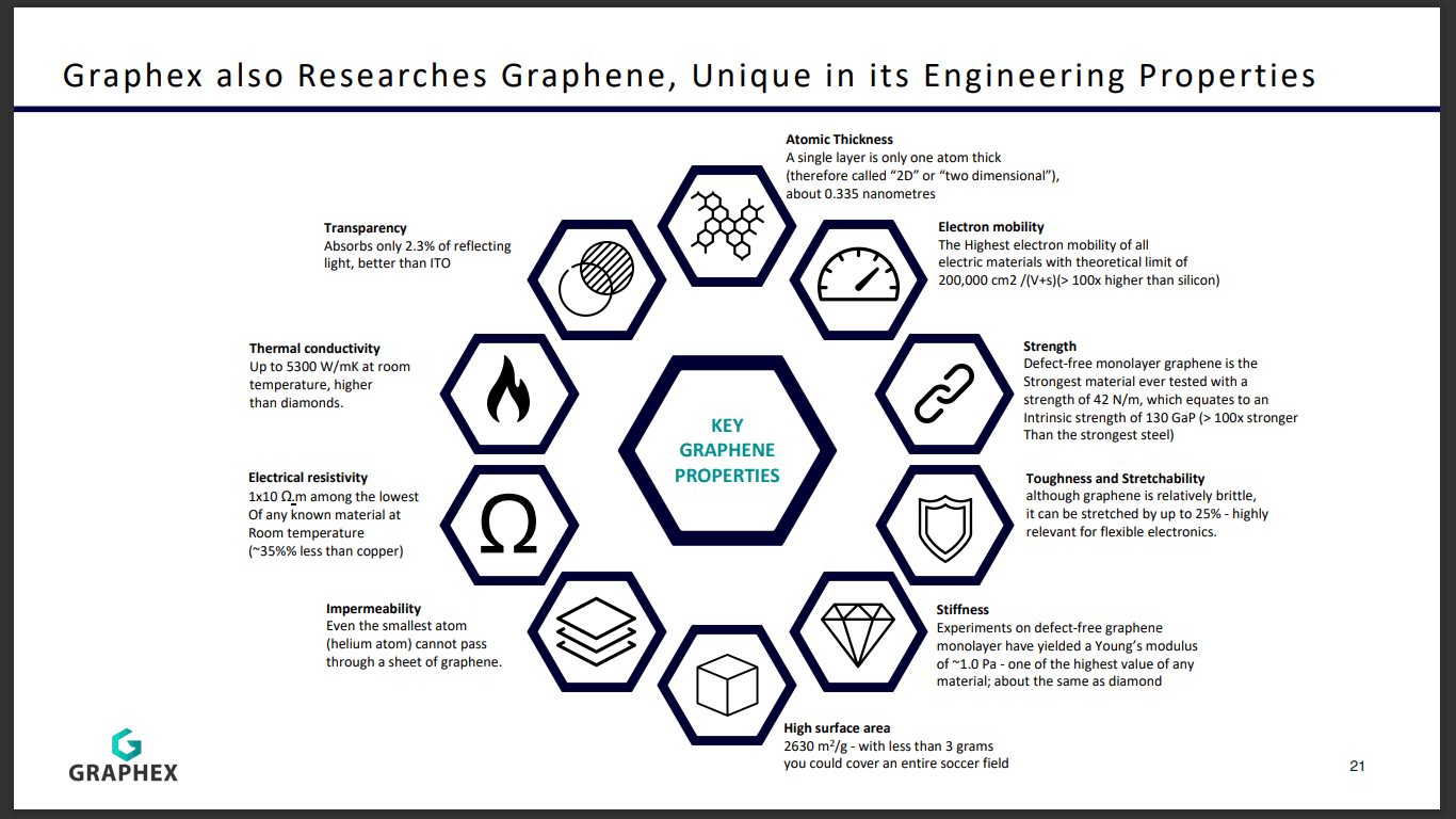 Graphex Group (GRFXY) - Selling Chinese Tech with Western Producers?