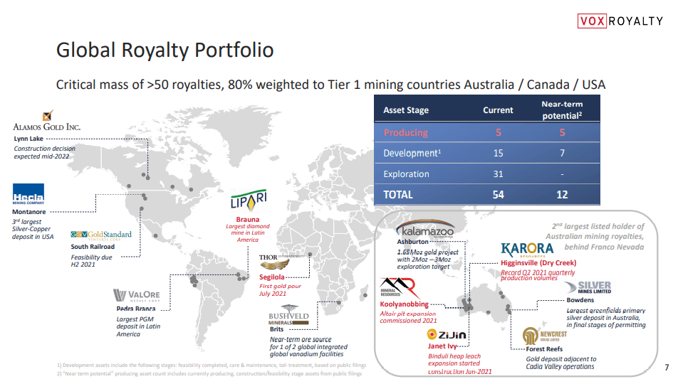 Vox Royalty (VOX) - Doubles Revenue Guidance on Good News