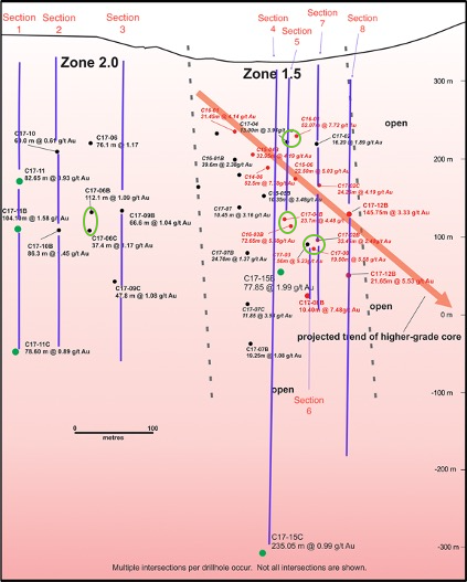 Figure 3: Nighthawk Gold, Longitudinal Section Zone 1.5 and Zone 2.0 With Drillhole Pierce Points