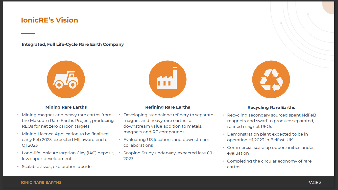 Ionic Rare Earths (ASX: IXR) - USA and Europe Competing for Critical Minerals
