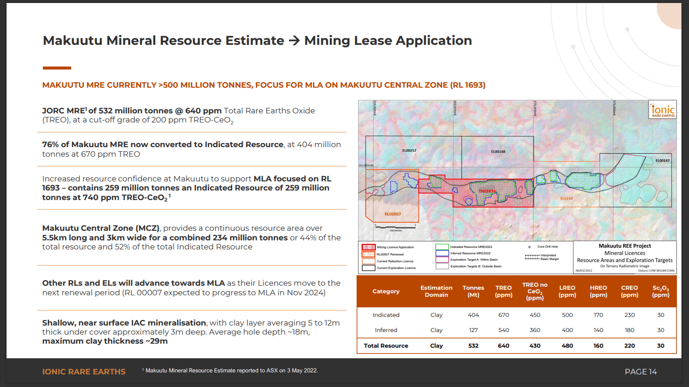 Ionic Rare Earths (ASX: IXR) - USA and Europe Competing for Critical Minerals
