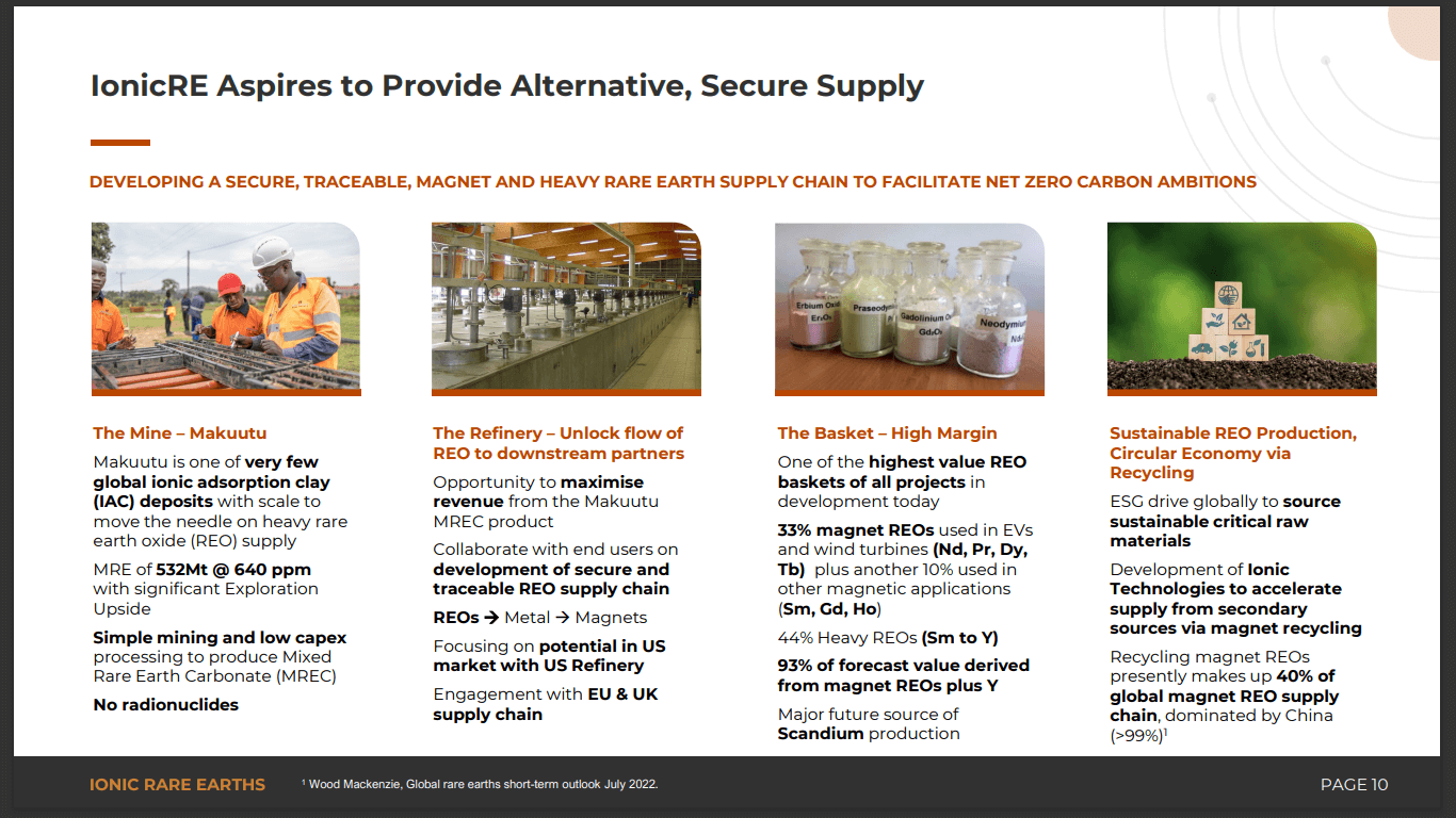 Ionic Rare Earths (IXR) - US Funders Want to Secure Heavy Rare Earths