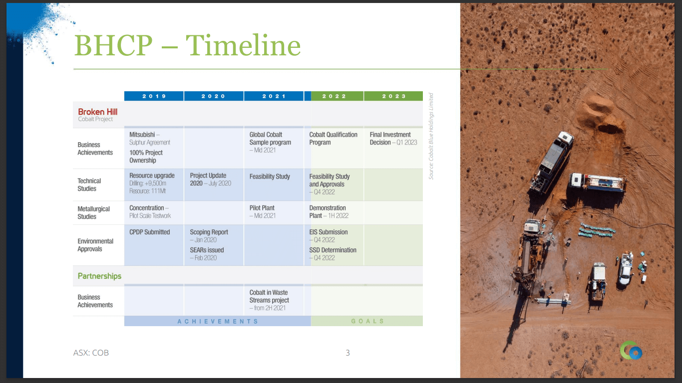 Cobalt Blue Holdings (ASX: COB) - Mining Starts and Demo Plant Produce Bulk Samples