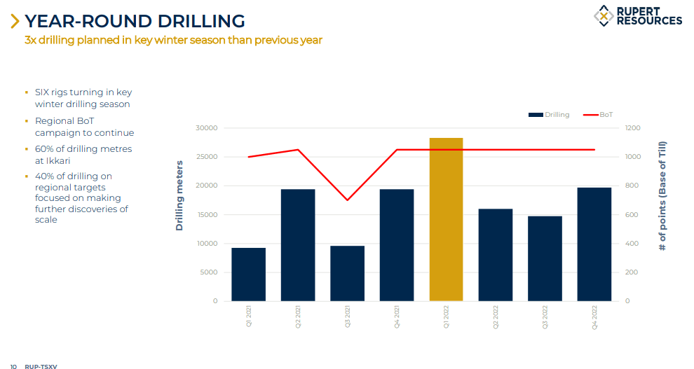 Rupert Resources (TSX-V: RUP) - Technical Analysis and Due Diligence