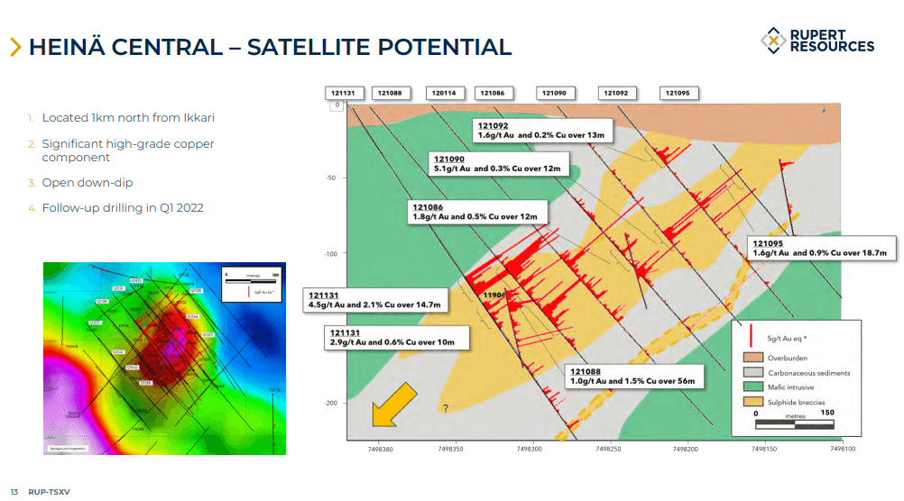 Rupert Resources (TSX-V: RUP) - Technical Analysis and Due Diligence