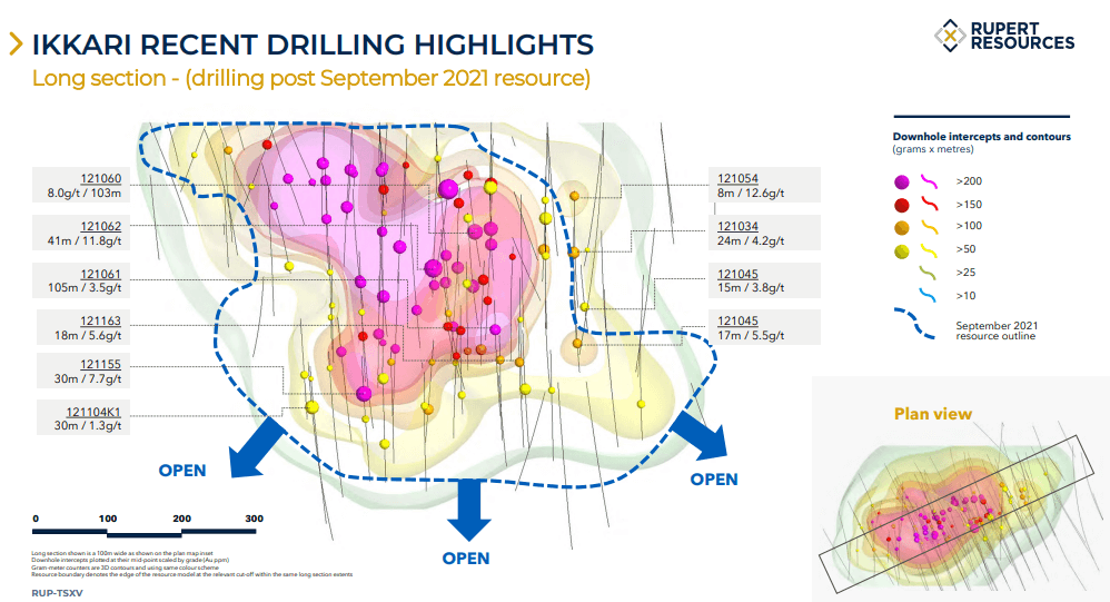 Rupert Resources (TSX-V: RUP) - Technical Analysis and Due Diligence