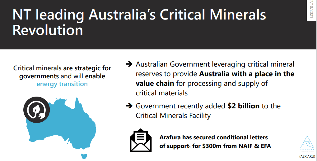 Arafura Resources (ARU) - NdPr Outlook for 2022