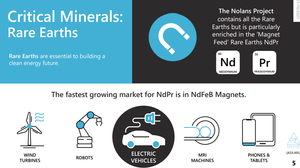 Arafura Resources (ARU) - NdPr Outlook for 2022