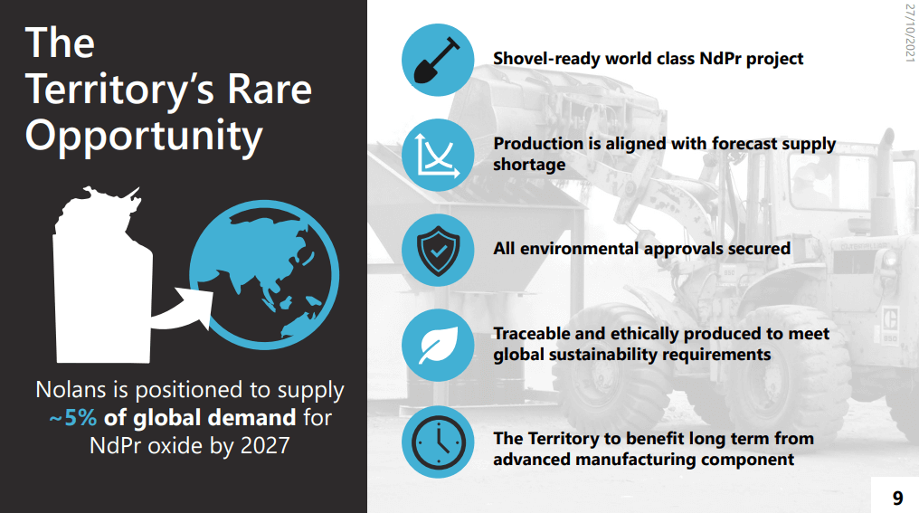 Arafura Resources (ARU) - NdPr Outlook for 2022