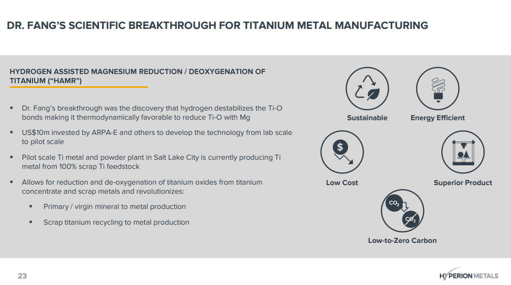 Hyperion Metals (HYM) - Technical Analysis & Due Diligence