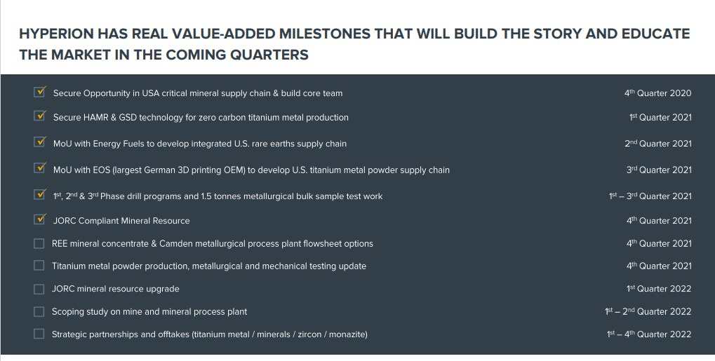 Hyperion Metals (HYM) - Technical Analysis & Due Diligence
