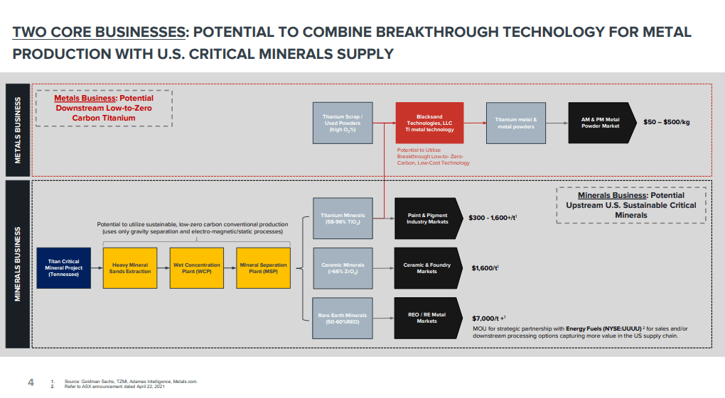 Hyperion Metals (HYM) - Technical Analysis & Due Diligence