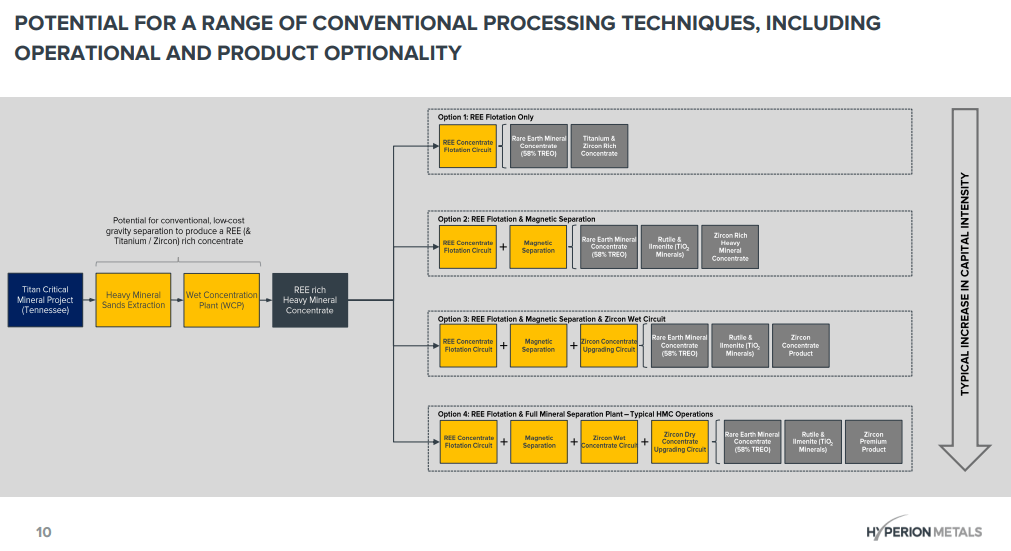 Hyperion Metals (HYM) - Technical Analysis & Due Diligence