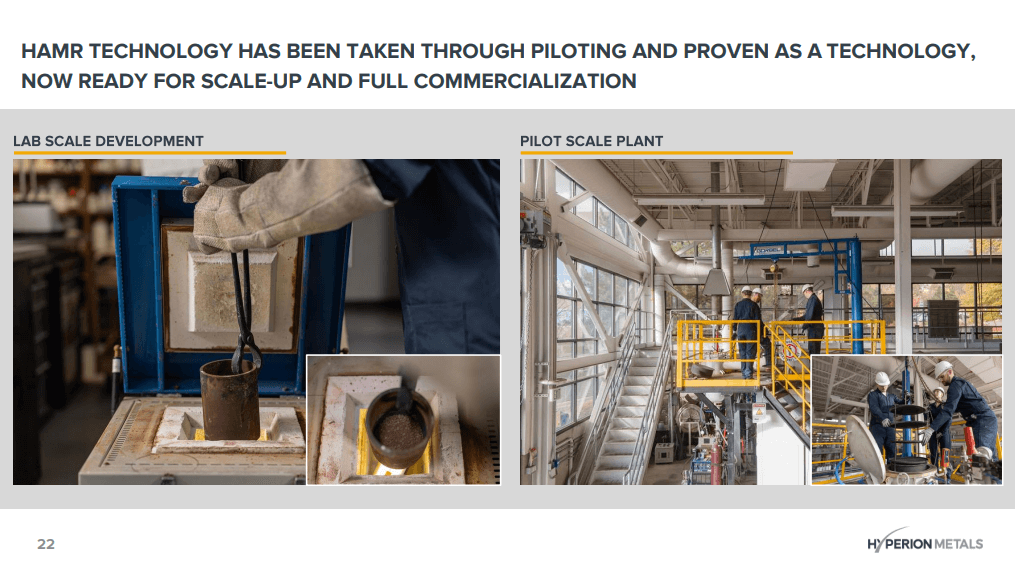 Hyperion Metals (HYM) - Technical Analysis & Due Diligence