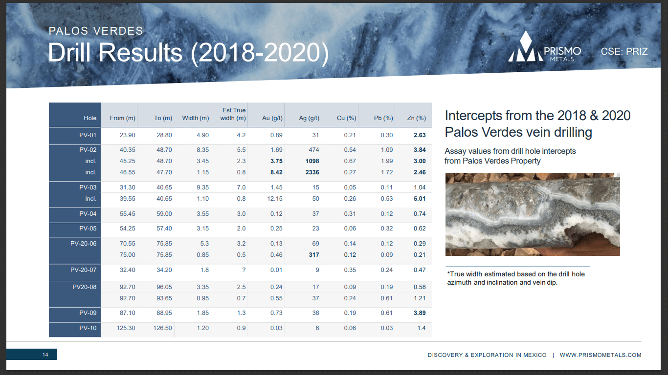 Prismo Metals (PRIZ) - NEW Silver & Gold Exploration in Mexico
