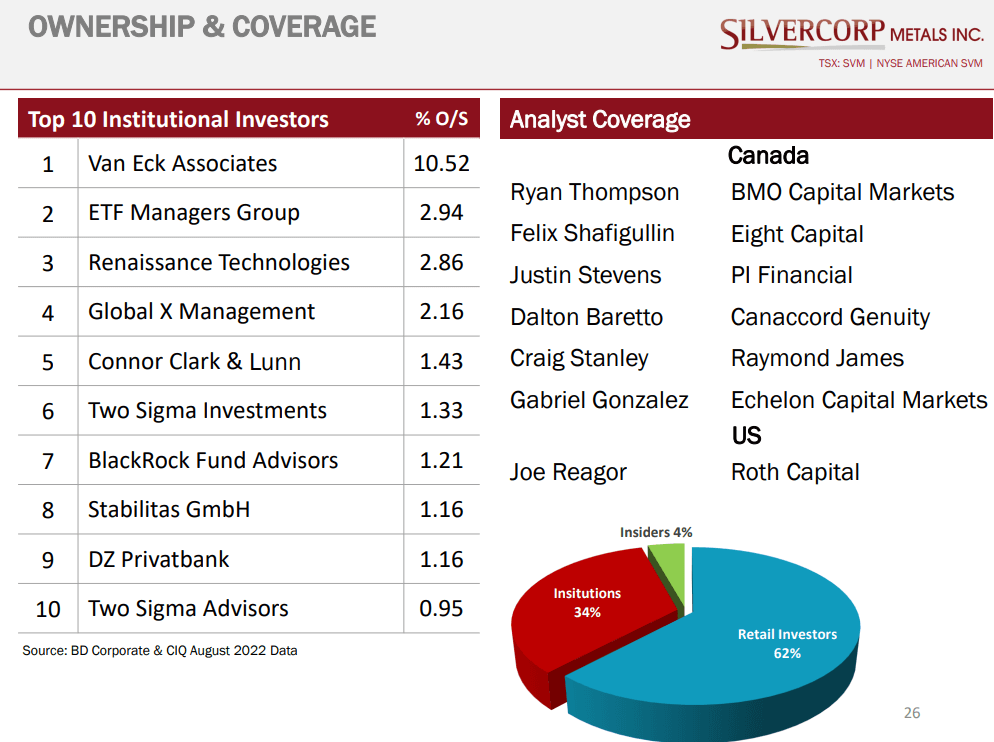 Silvercorp Metals (TSX-V: SVM) - Cash Producer with Expansion Options