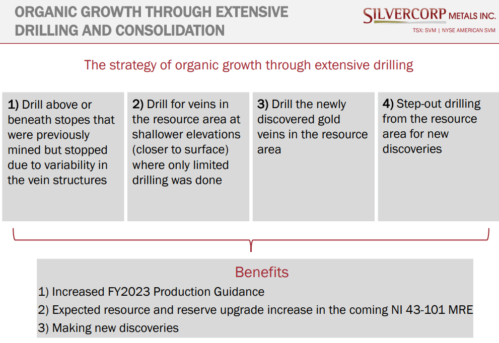 Silvercorp Metals (TSX-V: SVM) - Cash Producer with Expansion Options