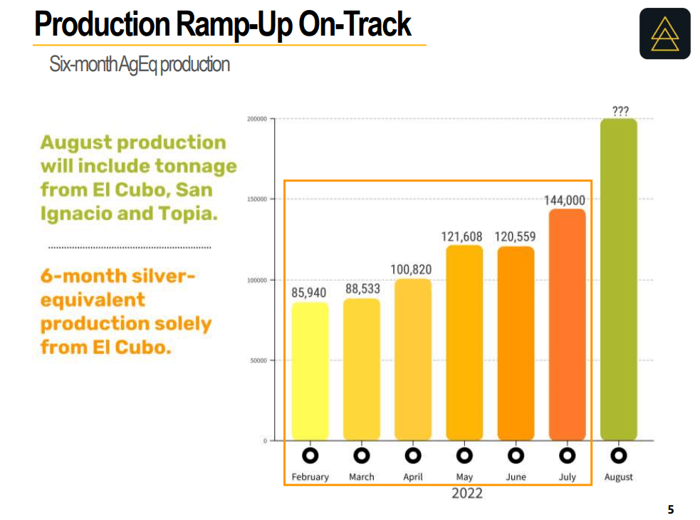 Guanajuato Silver (GSVR) - $15M Raise for Acquisition & Regional Growth
