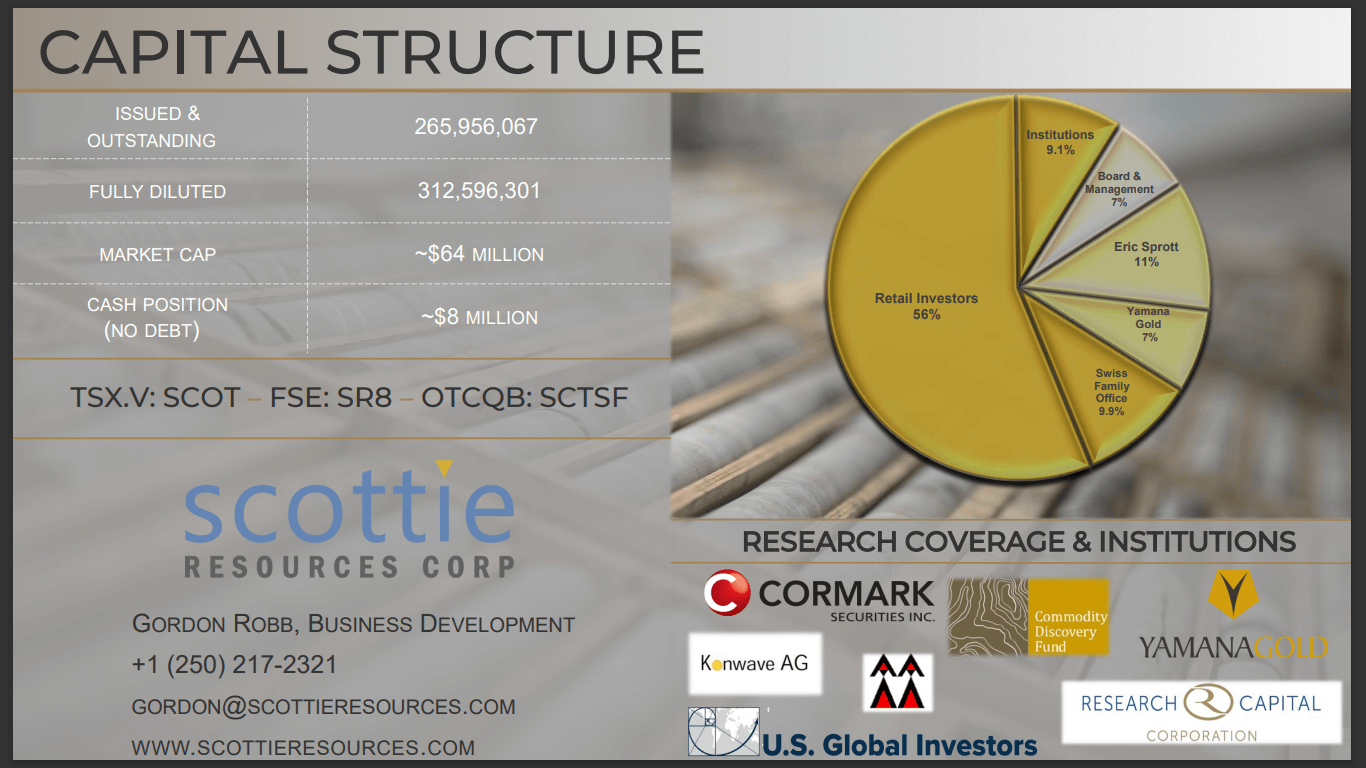 Scottie Resources (SCOT) - Blueberry Gold Project Continues to Deliver