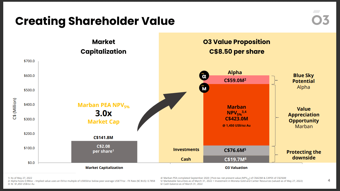 O3 Mining (OIII) - "One of the Better Projects in Canada, Period."