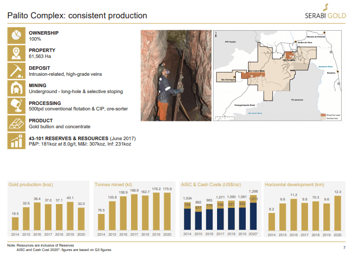 Serabi Gold (SRB) - $17.5M Raise Doubles Production
