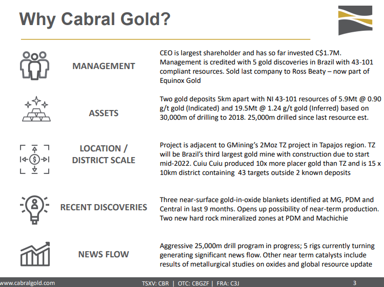 Cabral Gold (CBR) - Hitting High-Grade Gold & 90,000m of Drilling
