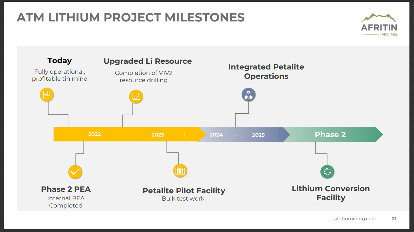 Andrada Mining (ATM) - Lithium Scaled Expansion funded for 2023