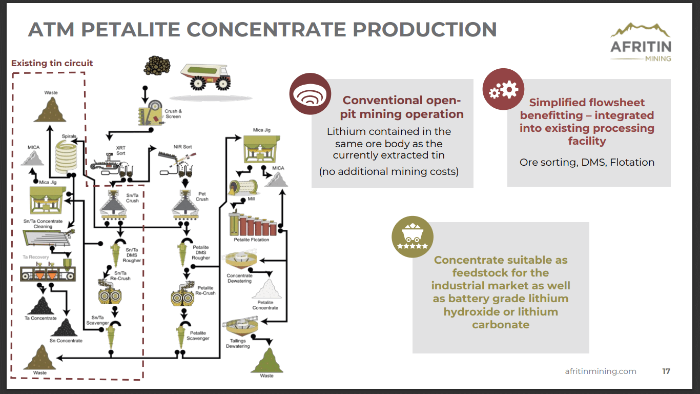 Andrada Mining (ATM) - Lithium Scaled Expansion funded for 2023