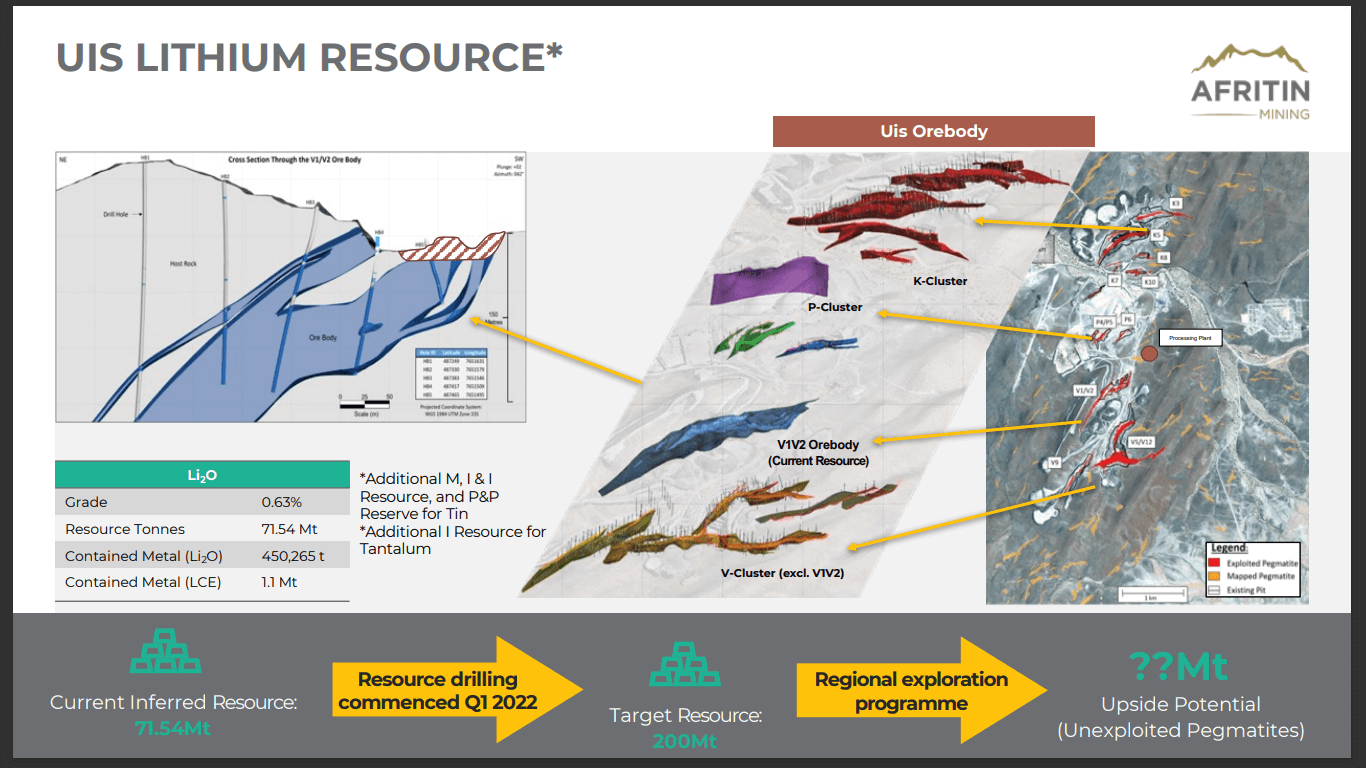 Andrada Mining (ATM) - Lithium Scaled Expansion funded for 2023