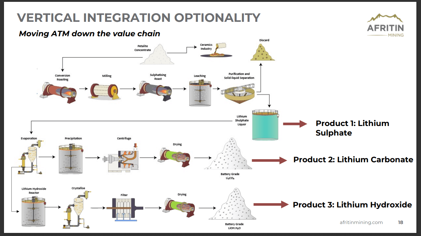 Andrada Mining (ATM) - Lithium Scaled Expansion funded for 2023