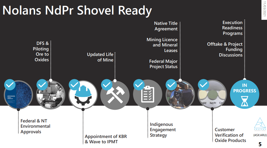 Arafura Resources (ARU) - Decision Time for Funding Strategy