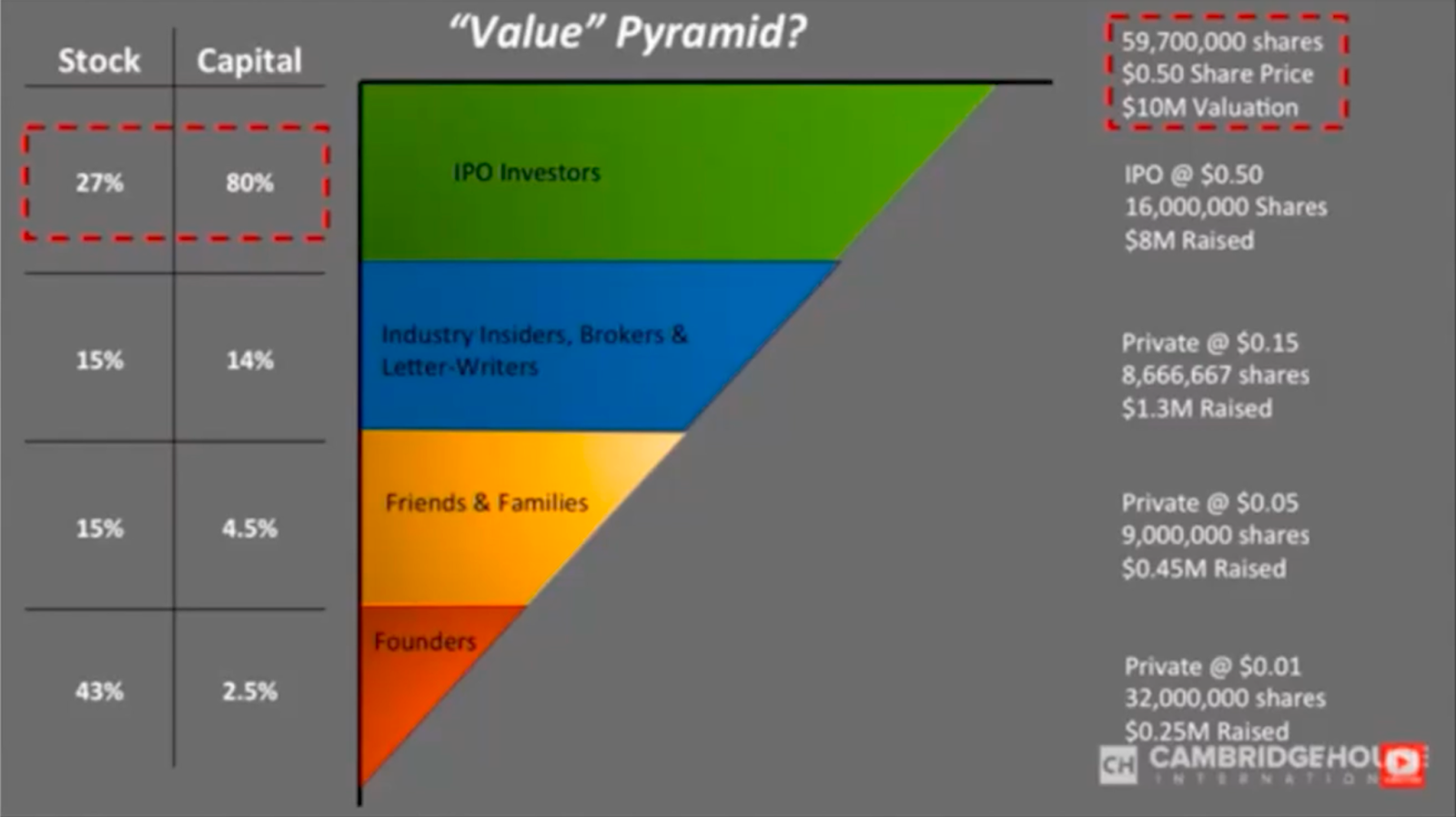 How to Avoid Getting Screwed: Step-by-Step Guide to Researching Financials