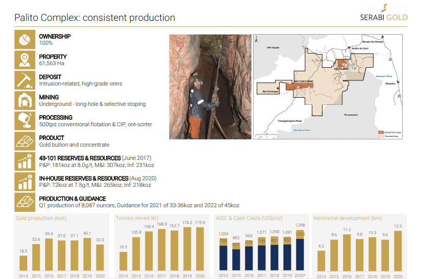 Serabi Gold (SRB) - $18M in Cash & Best Production Numbers Since Q3/19