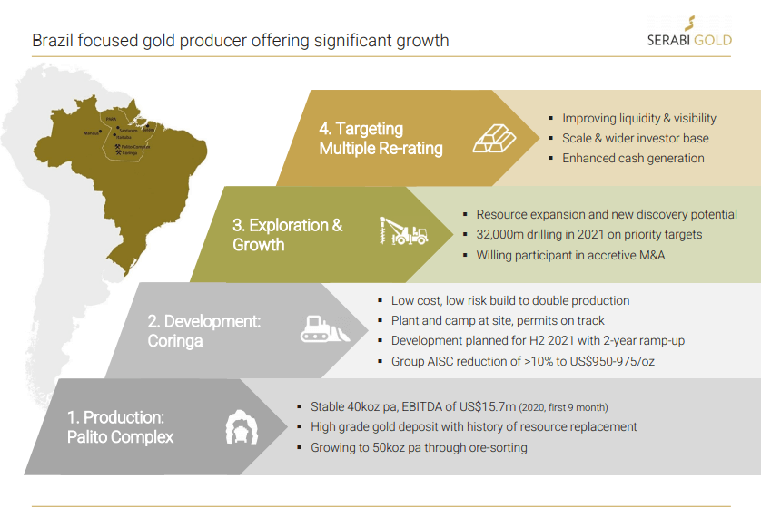 Serabi Gold (SRB) - $18M in Cash & Best Production Numbers Since Q3/19