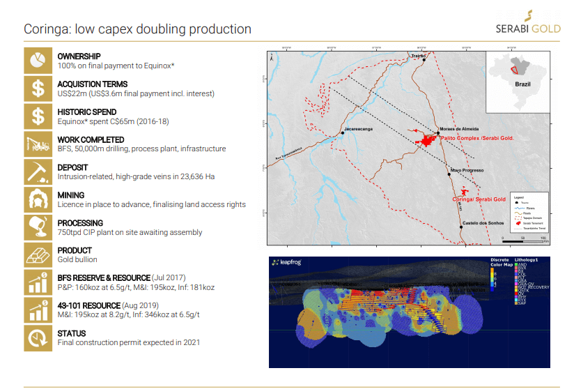 Serabi Gold (SRB) - $18M in Cash & Best Production Numbers Since Q3/19