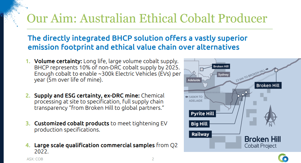 Cobalt Blue Holdings (ASX: COB) - Automotive Partners Now Testing Products