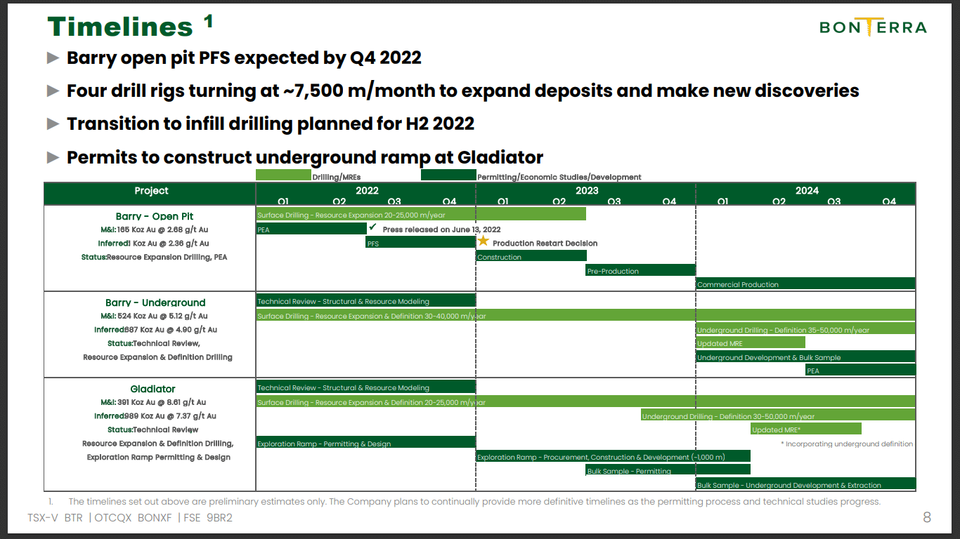 Bonterra Resources (BTR) - Rushing to Cashflow & Gold Expansion
