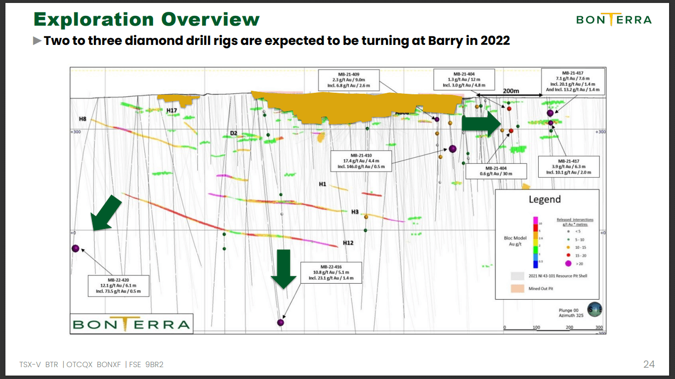 Bonterra Resources (BTR) - Rushing to Cashflow & Gold Expansion