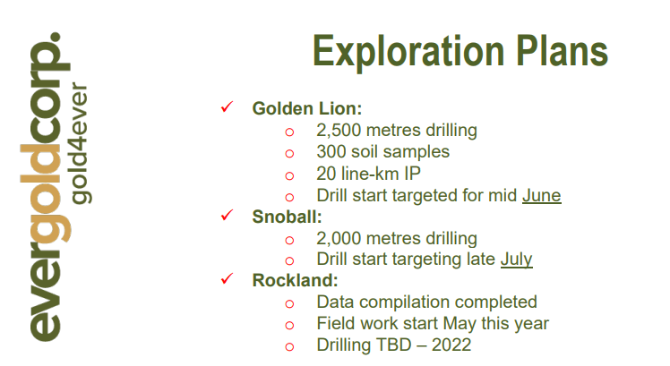 Evergold Corp (EVER) - $8M Raise to Chase High-Grade Gold & Silver