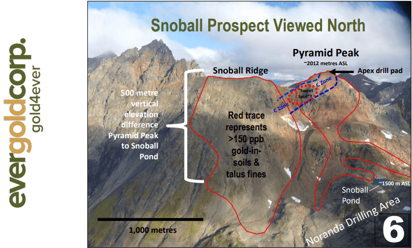 Evergold Corp (EVER) - $8M Raise to Chase High-Grade Gold & Silver