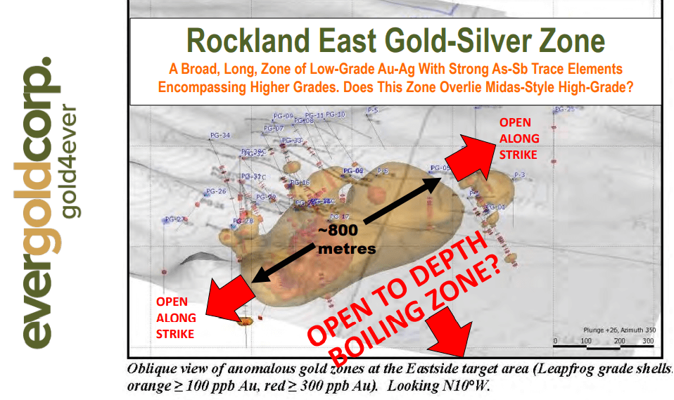Evergold Corp (EVER) - High-Grade Gold & Polymetallic Focus