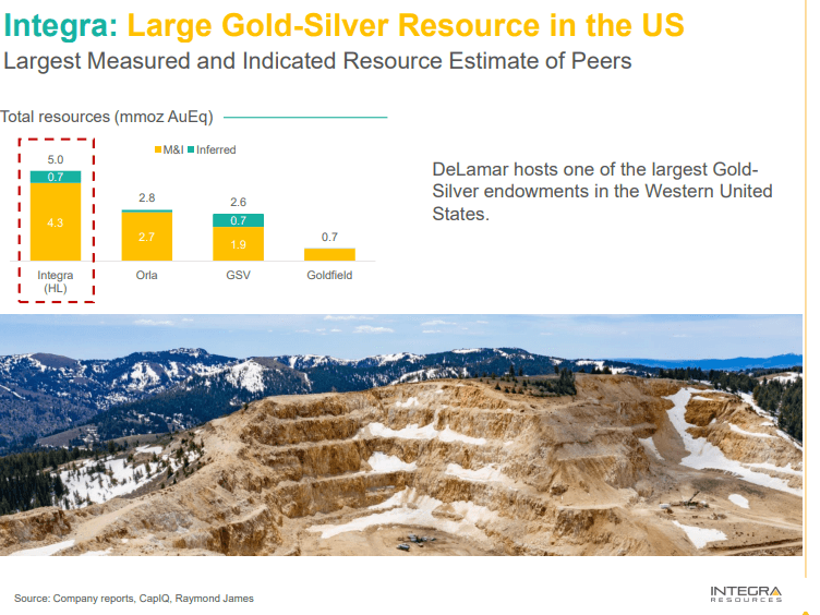 Integra Resources (ITR) - NEW Approach with Notably Improved Economics