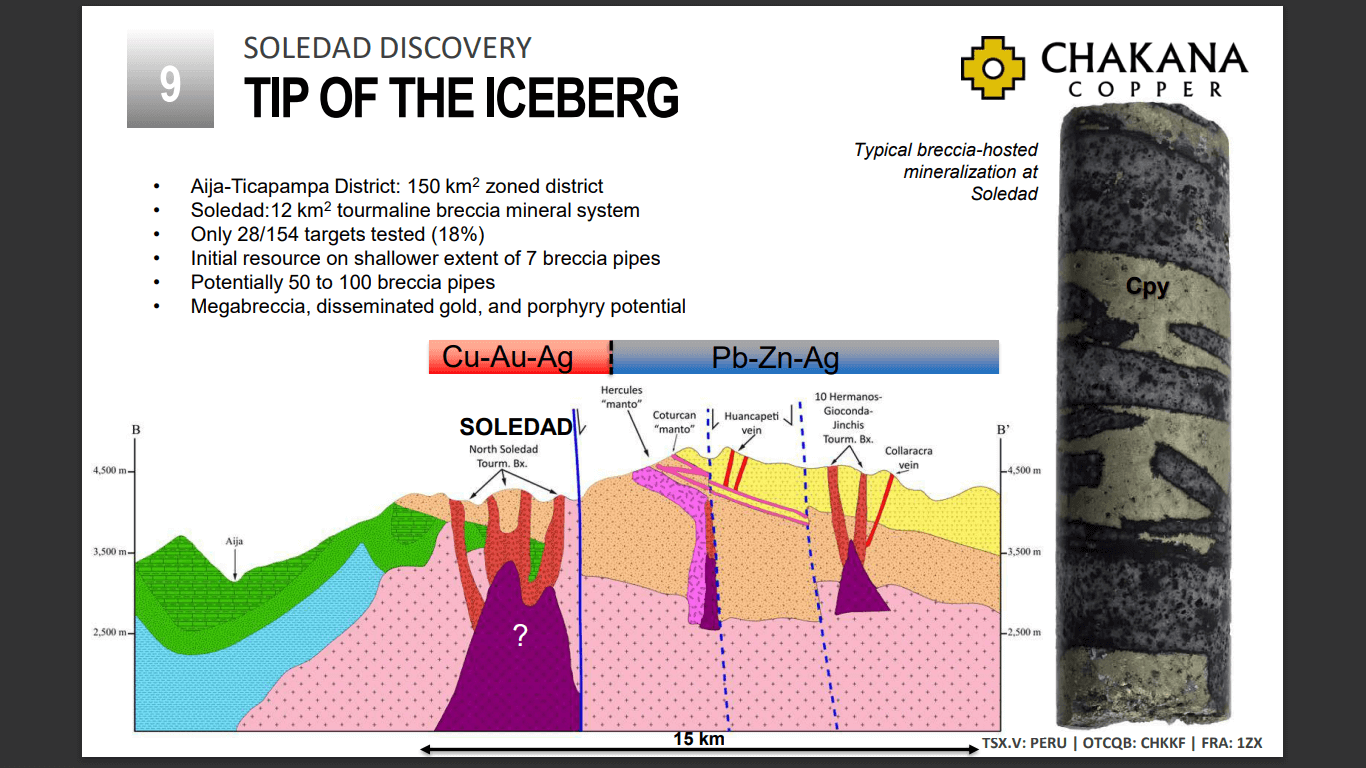 Chakana Copper (PERU) - Lima Live: Major Miners Focusing on Copper