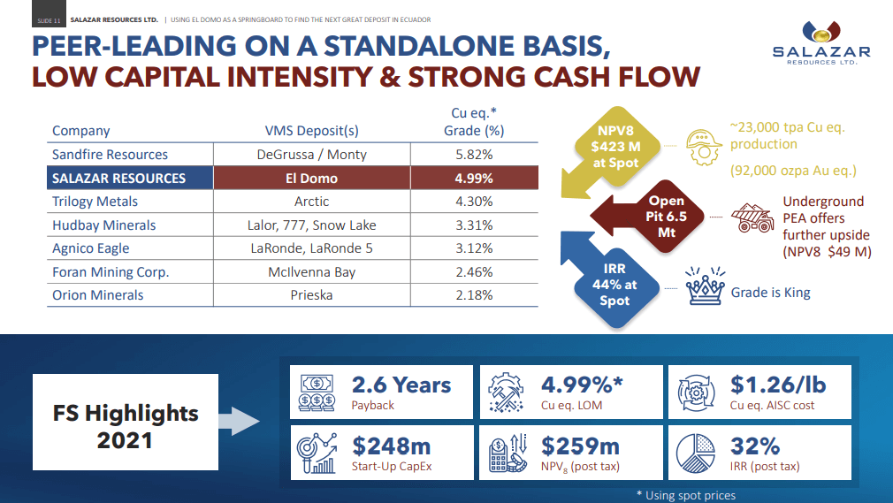 Salazar Resources (SRL) - Low Risk Leverage to Large Copper Upside