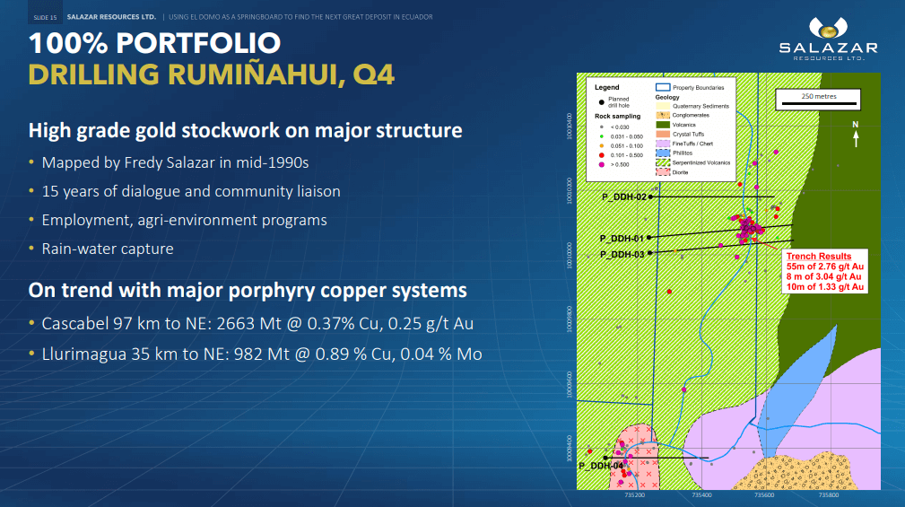 Salazar Resources (SRL) - Low Risk Leverage to Large Copper Upside