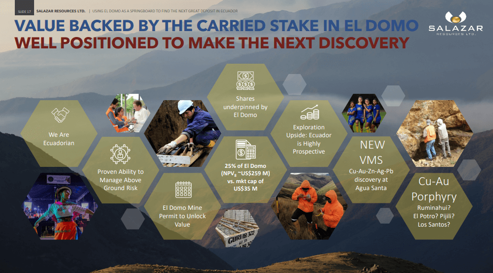 Salazar Resources (SRL) - Low Risk Leverage to Large Copper Upside