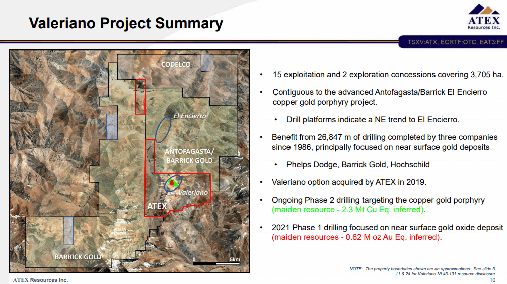 ATEX Resources (TSX-V: ATX) - Blue Chip Copper Team Reboot in Chile