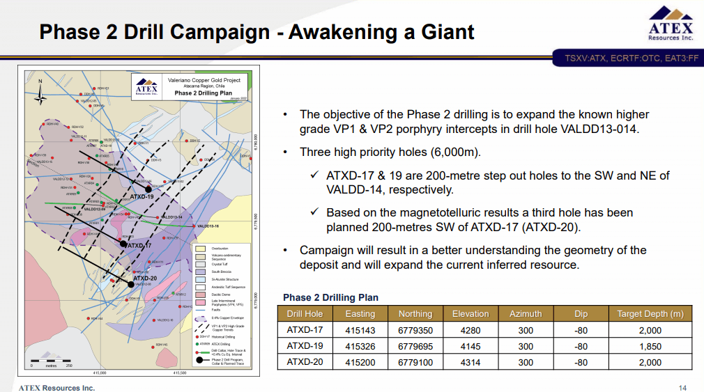 ATEX Resources (TSX-V: ATX) - Blue Chip Copper Team Reboot in Chile