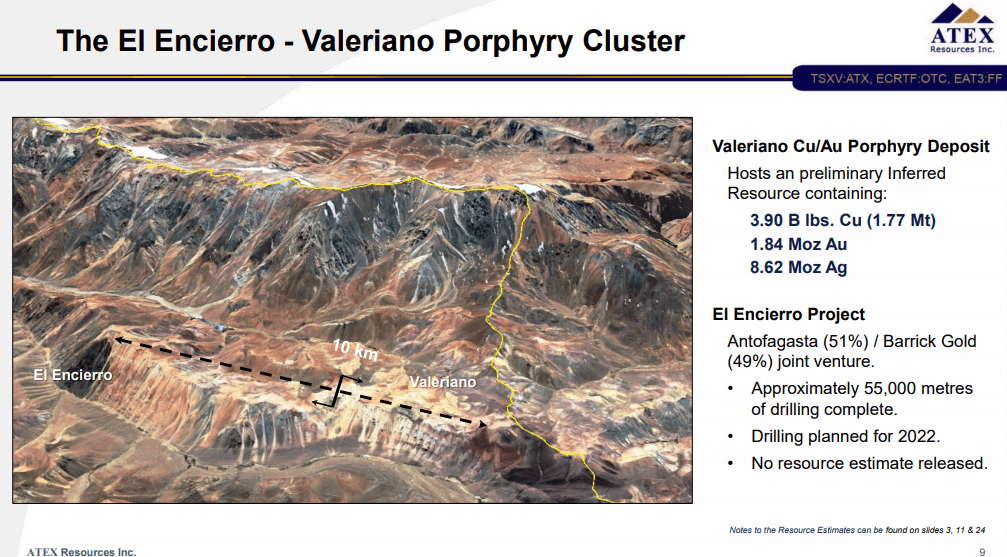 ATEX Resources (TSX-V: ATX) - Blue Chip Copper Team Reboot in Chile